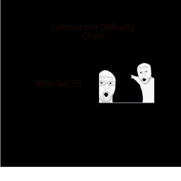 Lemonade's Difficulty Chart [90% SALE]