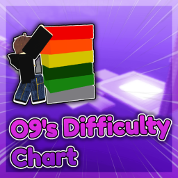 O9's Difficulty Chart (WIP)