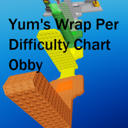 Yum's Wrap Per Difficulty chart obby