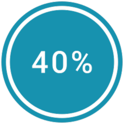 40% Item Buyer