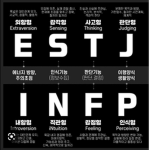 MBTI방