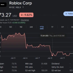 survive ROBLOX STOCK icon