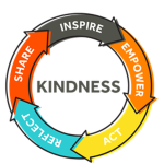 Kindness Klub (KK)