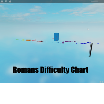 Romans Difficulty Chart
