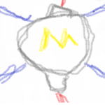 mcdonalds science inc.