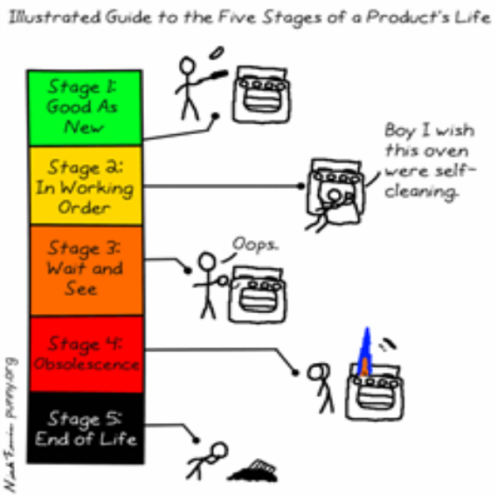 funny product life Roblox decal