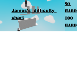 James's Difficulty Chart