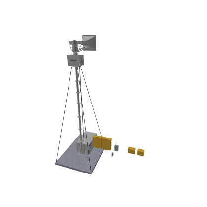 Model