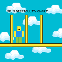 (Halloween!) MD's Difficulty Chart