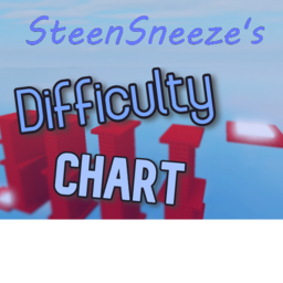 🎄Christmas Difficulty Chart Obby 🎄