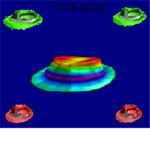 Trade Group.