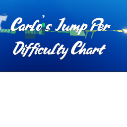 Carlo's Jump Per Difficulty Chart