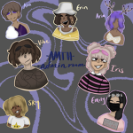 Zodiac Signs! Admin Room