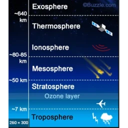 Stories icon