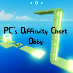 PC's Difficulty Chart