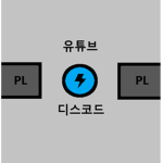 새로운 연구