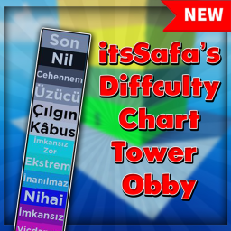 itsSafa's Difficulty Chart Tower Obby