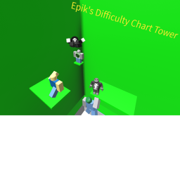Epik's Difficulty Chart Tower. Demo update