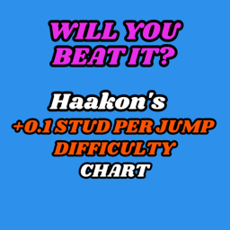 Haakon's +0.1 Stud Per Stage Difficulty Chart Obby icon
