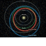 Orbit Devolpe