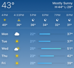 What’s the weather