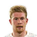 Kevin De Bruyne Clothing