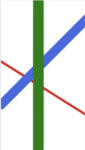 Wires group