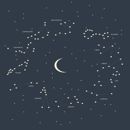 Zodiac Signs Roblox decal