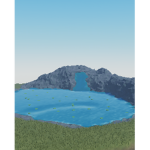 Crisps Small Builds