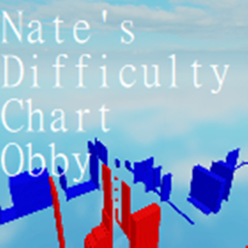 Nate's Difficulty Chart Obby