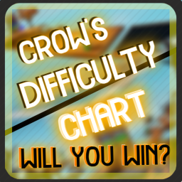 [IMP0SSIBLE] Crow's Difficulty Chart Obby! [NEW]