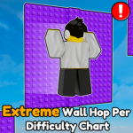 Extreme Wall Hop Per Difficulty Chart
