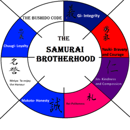 The Samurai Council