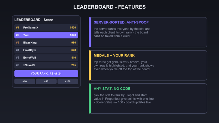 Leaderboard System Ranking Top Players Score Kit preview 4