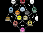 the elemental wars group