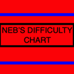 Neb's Difficulty Chart