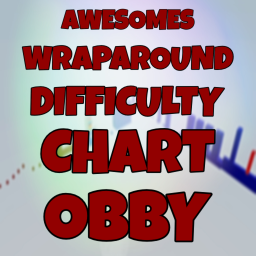Awesome's Wraparound Difficulty Chart