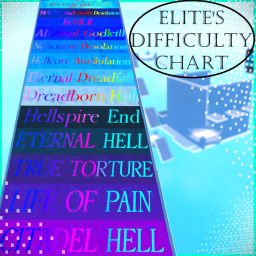 Elites Difficulty Chart! [TOWER OF EASY PART 1]