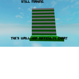 The's Difficulty Chart