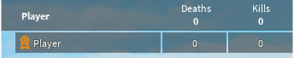 Kills And Deaths Leaderboard