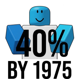 40% method