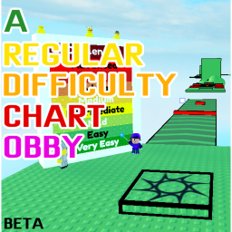 The Difficulty Chart Tower