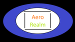 AeroRealm Official Group