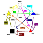 Demigod People