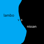 lambo vs nissan group