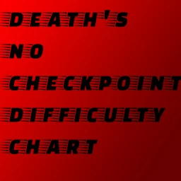  [BIRTHDAY] Death's No Checkpoint Difficulty Chart icon