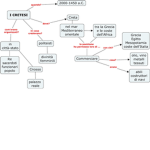 ##### Tree Science Support group