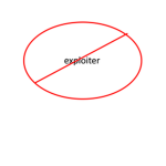 Exploiter Investigator Leauge (EIL)