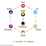 Wizards of The New Earth