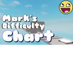 Mark's Difficulty Chart Group!